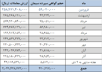 عرضههای یک میلیون تنی سیمانیها از امروز در بورس کالا عرضههای یک میلیون تنی سیمانیها از امروز در بورس کالا