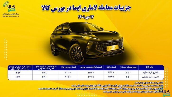 خرید لاماری مشکی و سفید از بورس، ۴۴۱ تا ۵۸۸ میلیون تومان ارزان‌تر از بازار