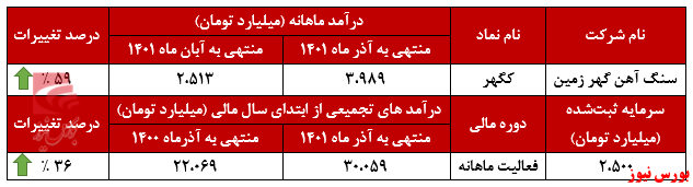 پایان خوش برای سال مالی پایان خوش برای سال مالی