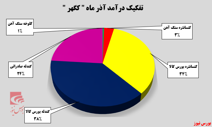 پایان خوش برای سال مالی پایان خوش برای سال مالی