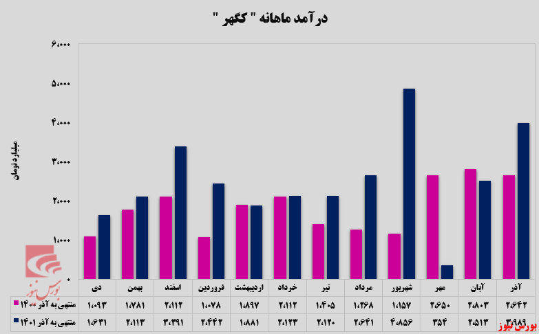 پایان خوش برای سال مالی پایان خوش برای سال مالی