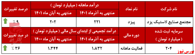 لاستیکهای لاستیکهای