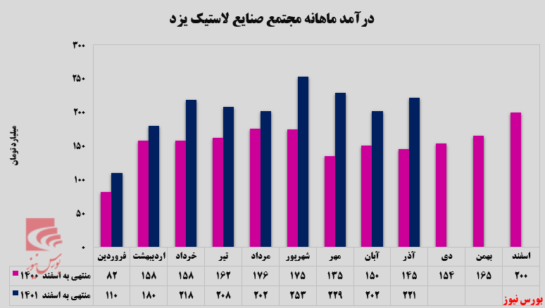 لاستیکهای لاستیکهای