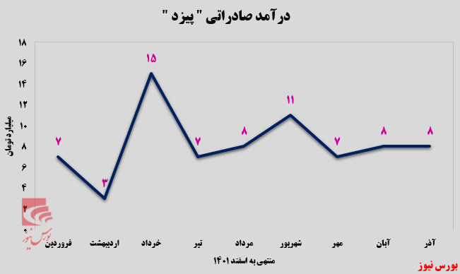 لاستیکهای لاستیکهای