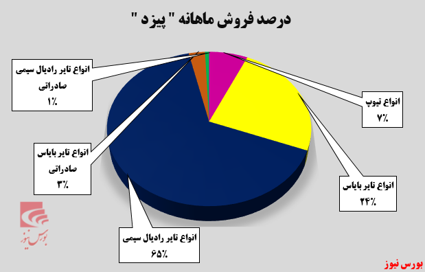 لاستیکهای لاستیکهای