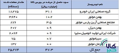 مانع بازگشت رانت به بازار خودرو شوید/ منفعت مردم و تولید در شفافیت است مانع بازگشت رانت به بازار خودرو شوید/ منفعت مردم و تولید در شفافیت است