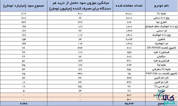 مانع بازگشت رانت به بازار خودرو شوید/ منفعت مردم و تولید در شفافیت است مانع بازگشت رانت به بازار خودرو شوید/ منفعت مردم و تولید در شفافیت است