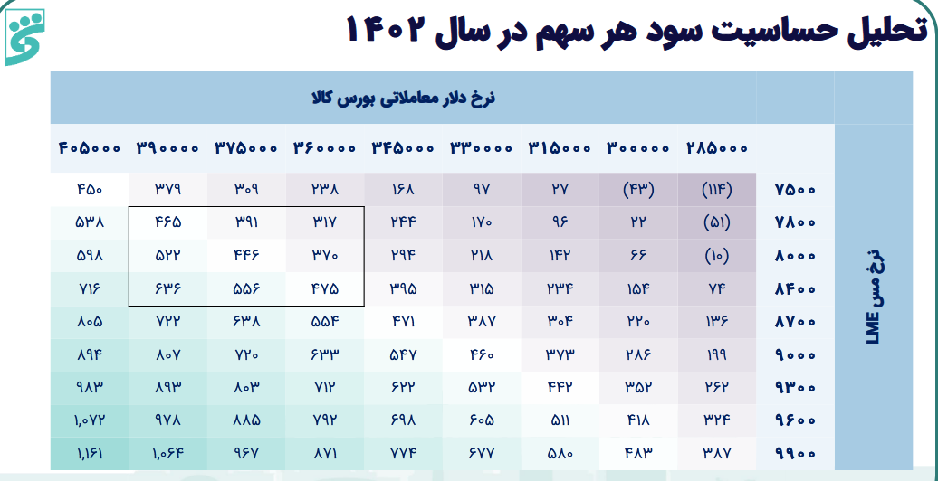بررسی عملکرد سوددهی فباهنر در یک تحلیل بررسی عملکرد سوددهی فباهنر در یک تحلیل
