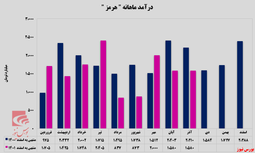 تمرکز تمرکز