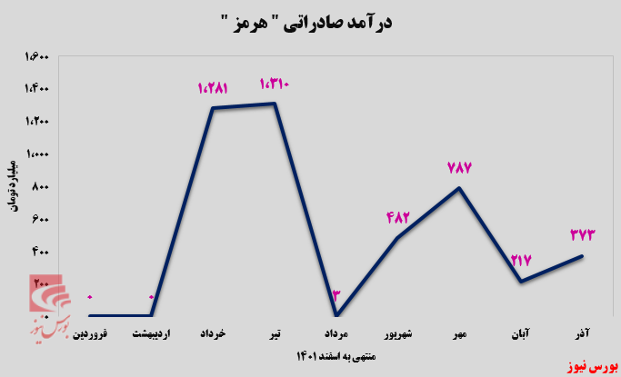 تمرکز تمرکز