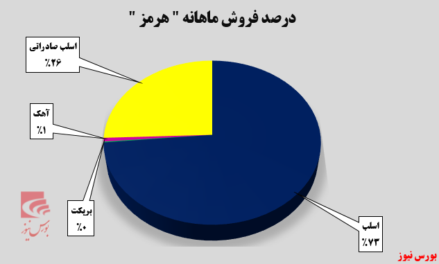 تمرکز تمرکز
