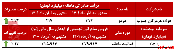 تمرکز تمرکز