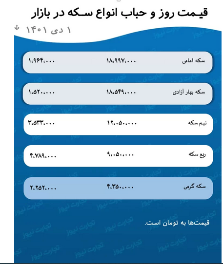 پیش بینی قیمت طلا و سکه ۳ دی ۱۴۰۱ پیش بینی قیمت طلا و سکه ۳ دی ۱۴۰۱
