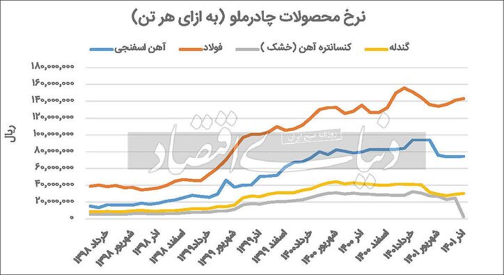 عرض اندام «کچاد»