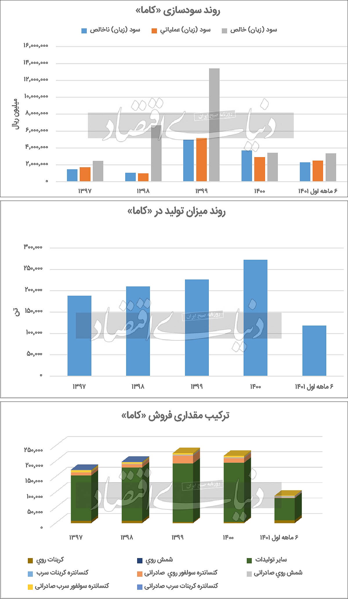 دو چالش مهم در مسیر پیشرفت «کاما» دو چالش مهم در مسیر پیشرفت «کاما»