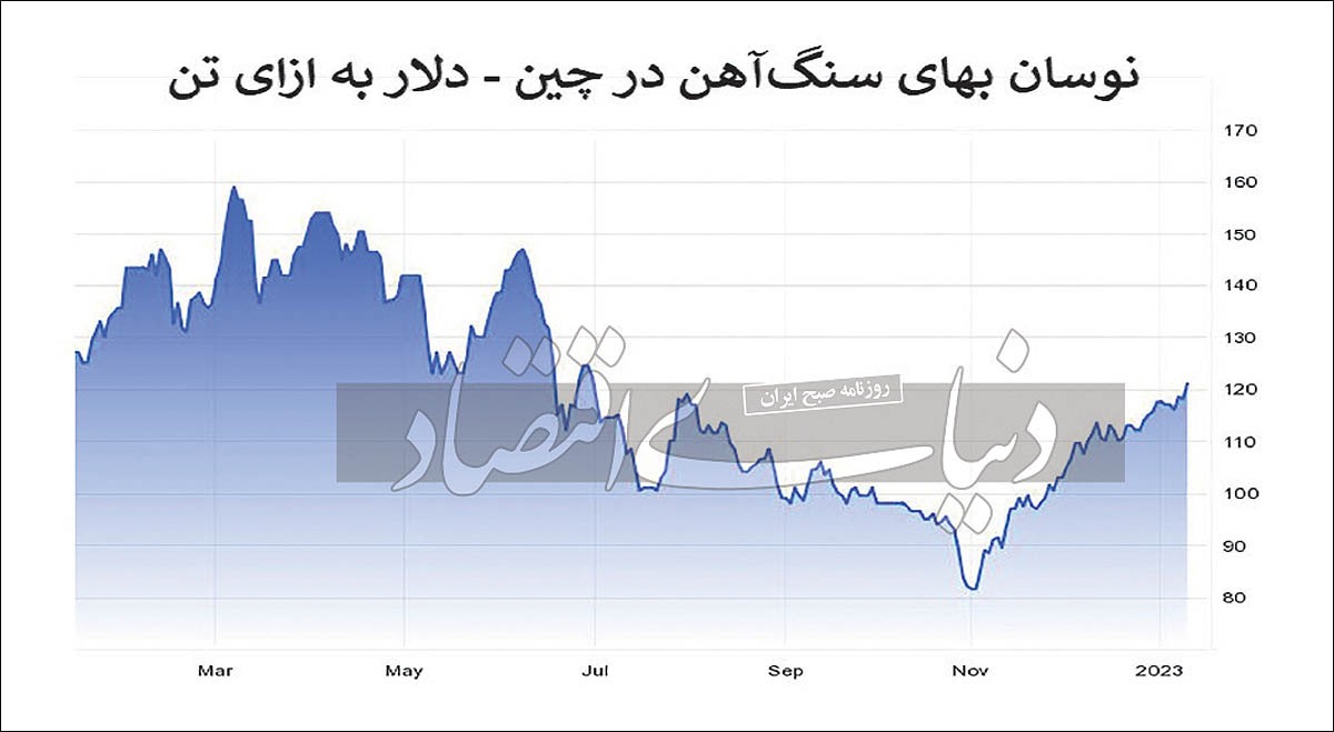 سنگ آهن در مسیر فتح قله سنگ آهن در مسیر فتح قله