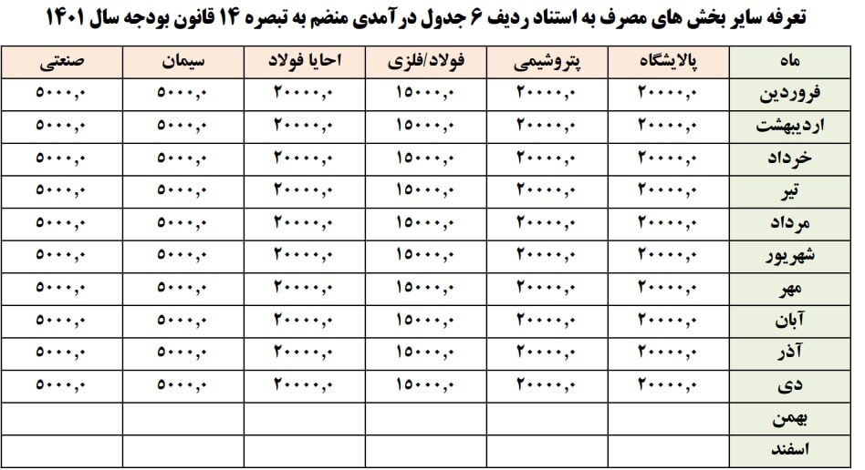 نسبت نرخ گاز سوخت صنایع و نرخ خوراک صنایع پتروپالایشی، فولاد، سیمانی و ... نسبت نرخ گاز سوخت صنایع و نرخ خوراک صنایع پتروپالایشی، فولاد، سیمانی و ...