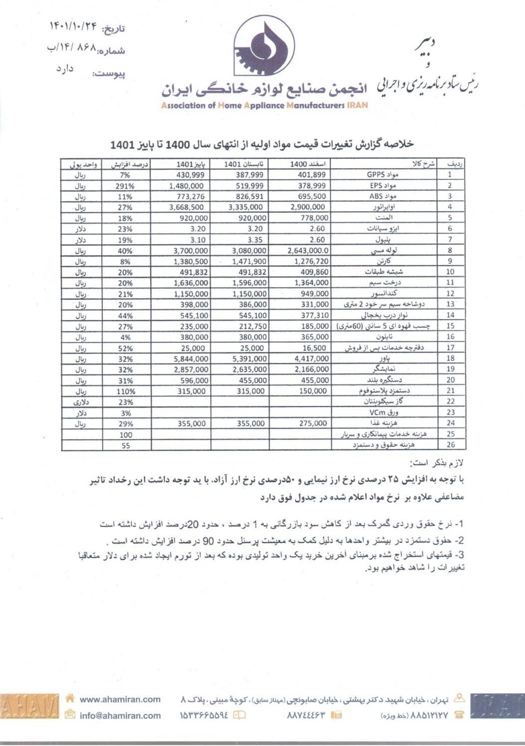 توضیحات تولیدکنندگان لوازم خانگی درخصوص افزایش قیمتها توضیحات تولیدکنندگان لوازم خانگی درخصوص افزایش قیمتها