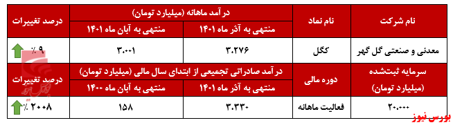 آغاز روند صعودی آغاز روند صعودی