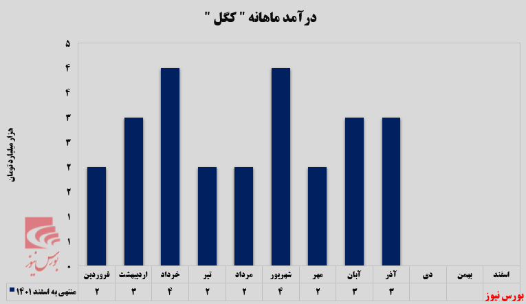 آغاز روند صعودی آغاز روند صعودی