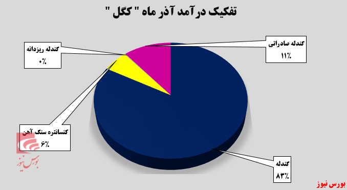 آغاز روند صعودی آغاز روند صعودی