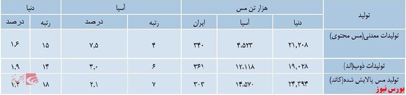 بررسی شرکت ملی صنایع مس ایران بررسی شرکت ملی صنایع مس ایران