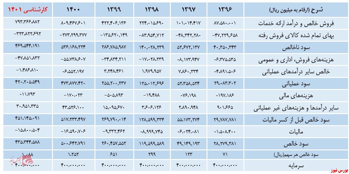 بررسی شرکت ملی صنایع مس ایران بررسی شرکت ملی صنایع مس ایران