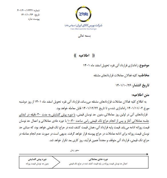 نقره را برای تحویل اسفند ۱۴۰۱ معامله کنید نقره را برای تحویل اسفند ۱۴۰۱ معامله کنید