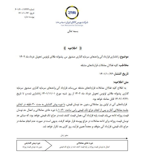 راه&zwnj;اندازی قرارداد آتی صندوق طلای لوتوس تحویل خرداد ۱۴۰۲