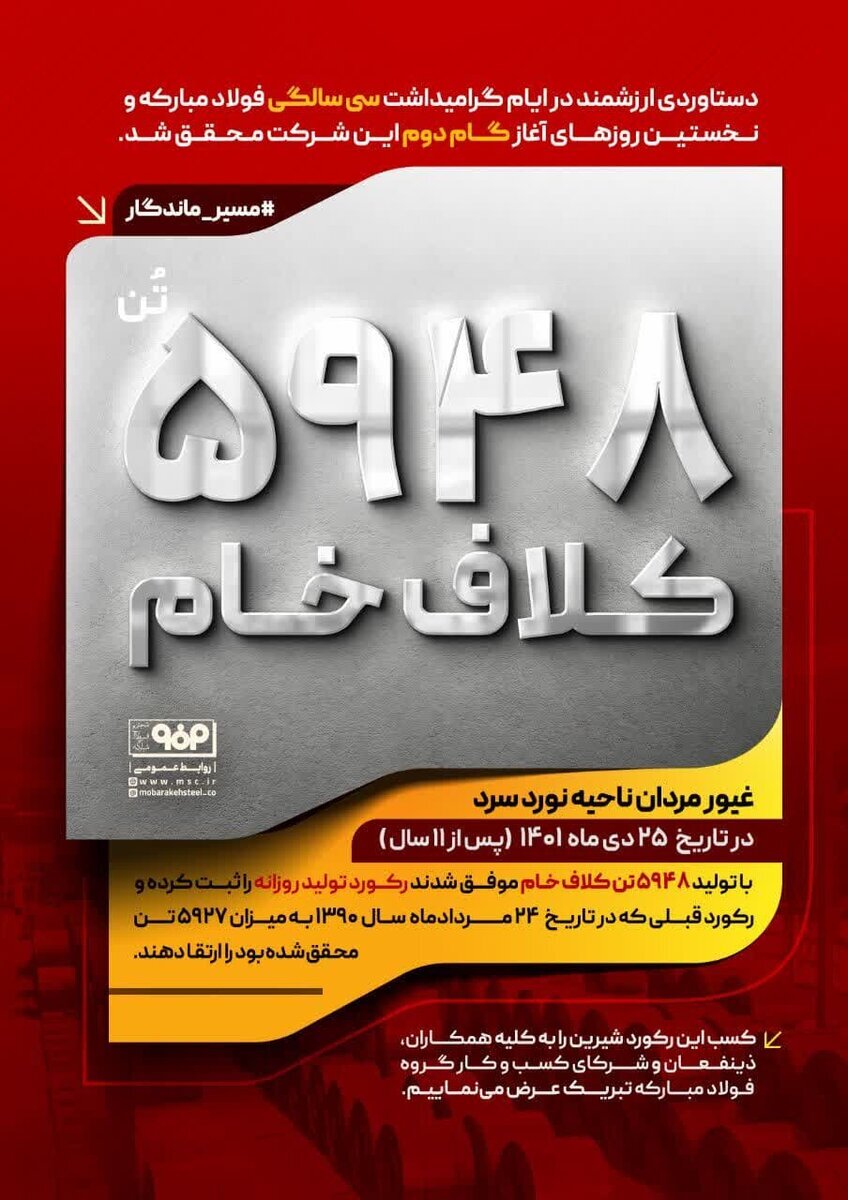 ثبت رکورد جدید تولید روزانه کلاف خام در نورد سرد فولاد مبارکه ثبت رکورد جدید تولید روزانه کلاف خام در نورد سرد فولاد مبارکه