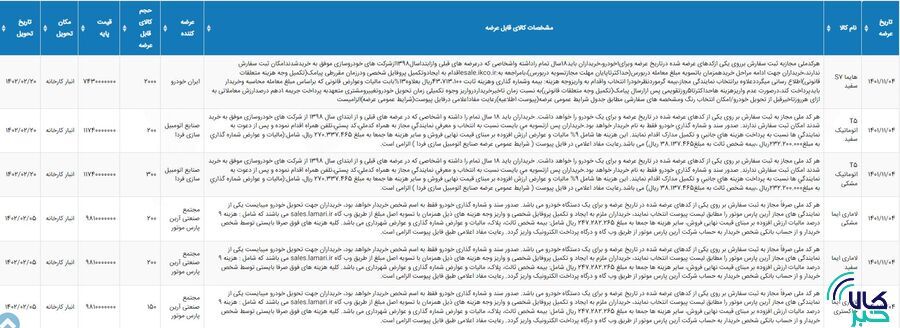 عرضه&zwnj;های جدید خودرو در بورس کالا اعلام شد