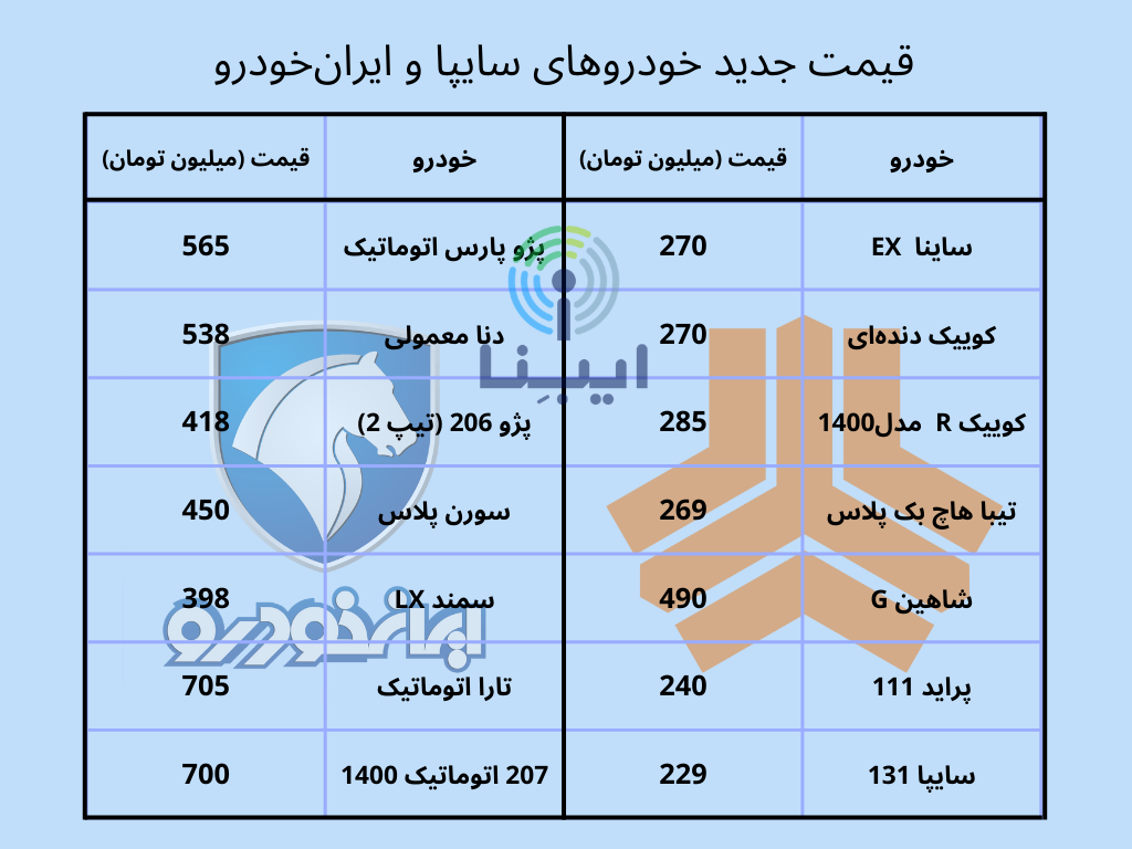 جدیدترین قیمت خودروهای داخلی شنبه ۳ دی ۱۴۰۱ جدیدترین قیمت خودروهای داخلی شنبه ۳ دی ۱۴۰۱