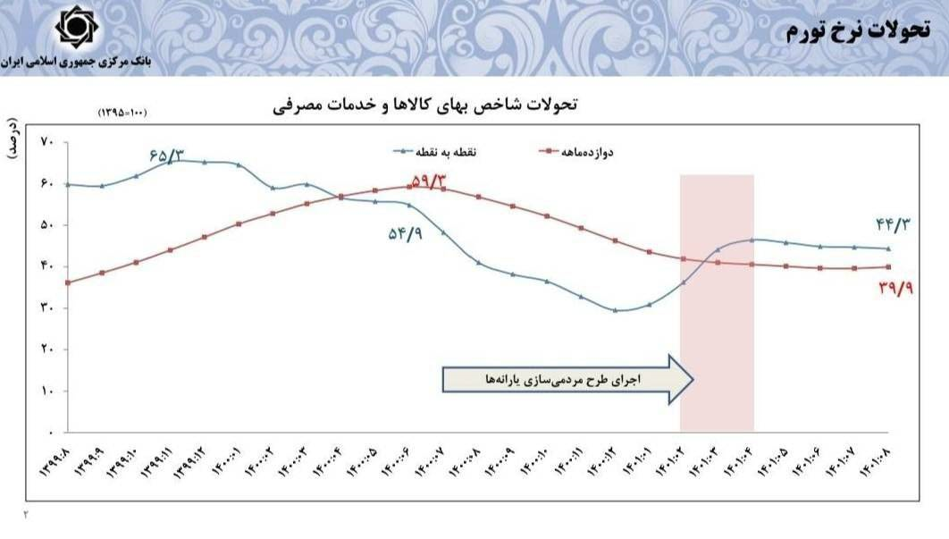 تقویت سفته&zwnj;بازی ارز در دولت قبل با انفعال بازارساز/ وقتی که همتی مدیریت بازار را فقط در ارزپاشی می&zwnj;دانست