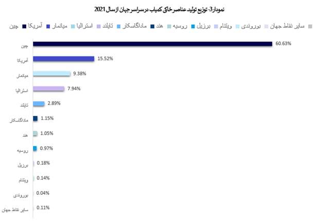 ارزش&zwnj;آفرینی در دل خاک