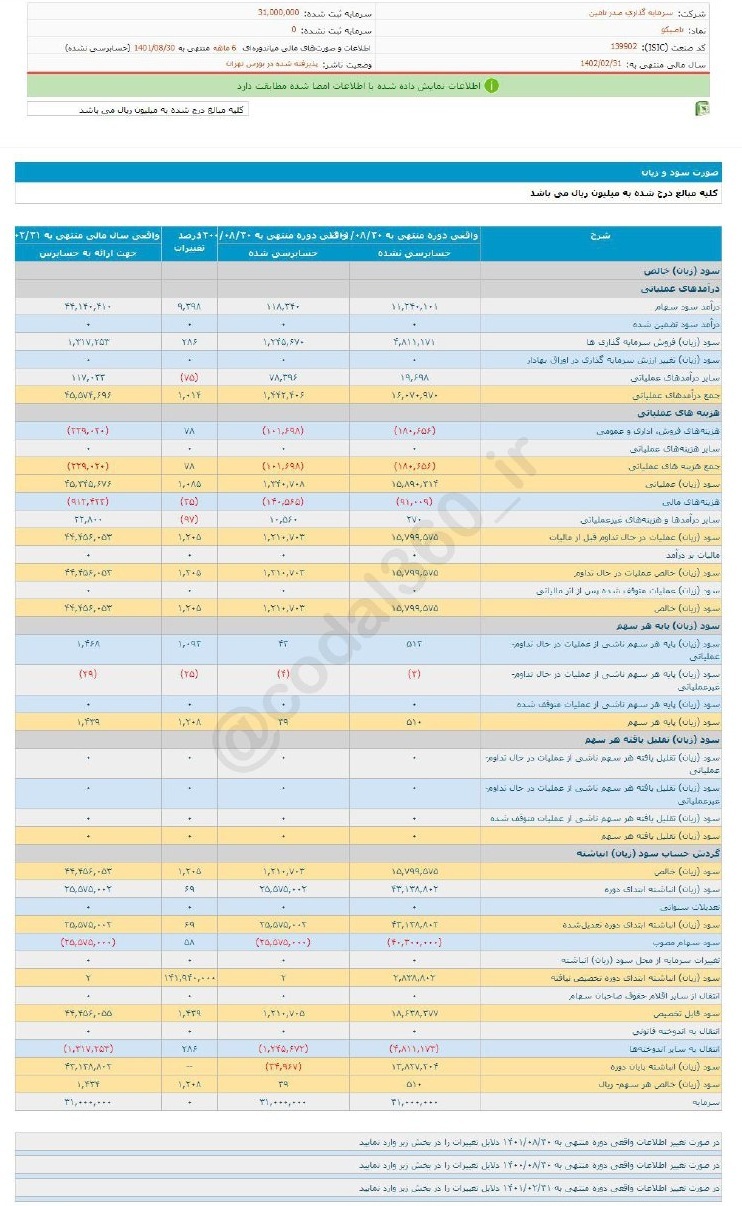 تاصیکو به هر سهم چقدر سود داد؟ تاصیکو به هر سهم چقدر سود داد؟