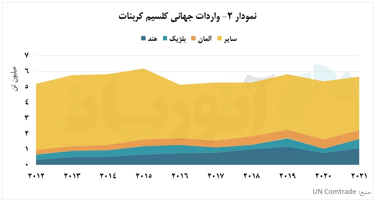 تسخیر ۴ درصد از پوسته زمین توسط کلسیم کربنات تسخیر ۴ درصد از پوسته زمین توسط کلسیم کربنات