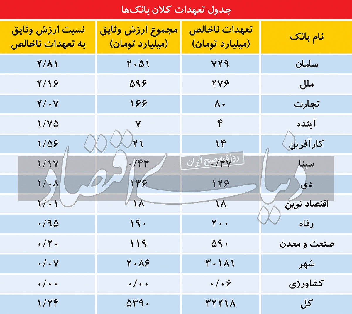 چالش ضمانتنامه برای ترازنامه چالش ضمانتنامه برای ترازنامه