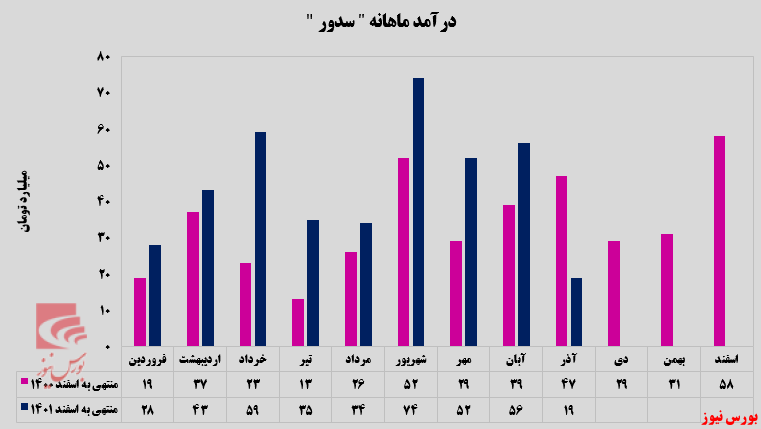 کلینکرتیپهای کلینکرتیپهای