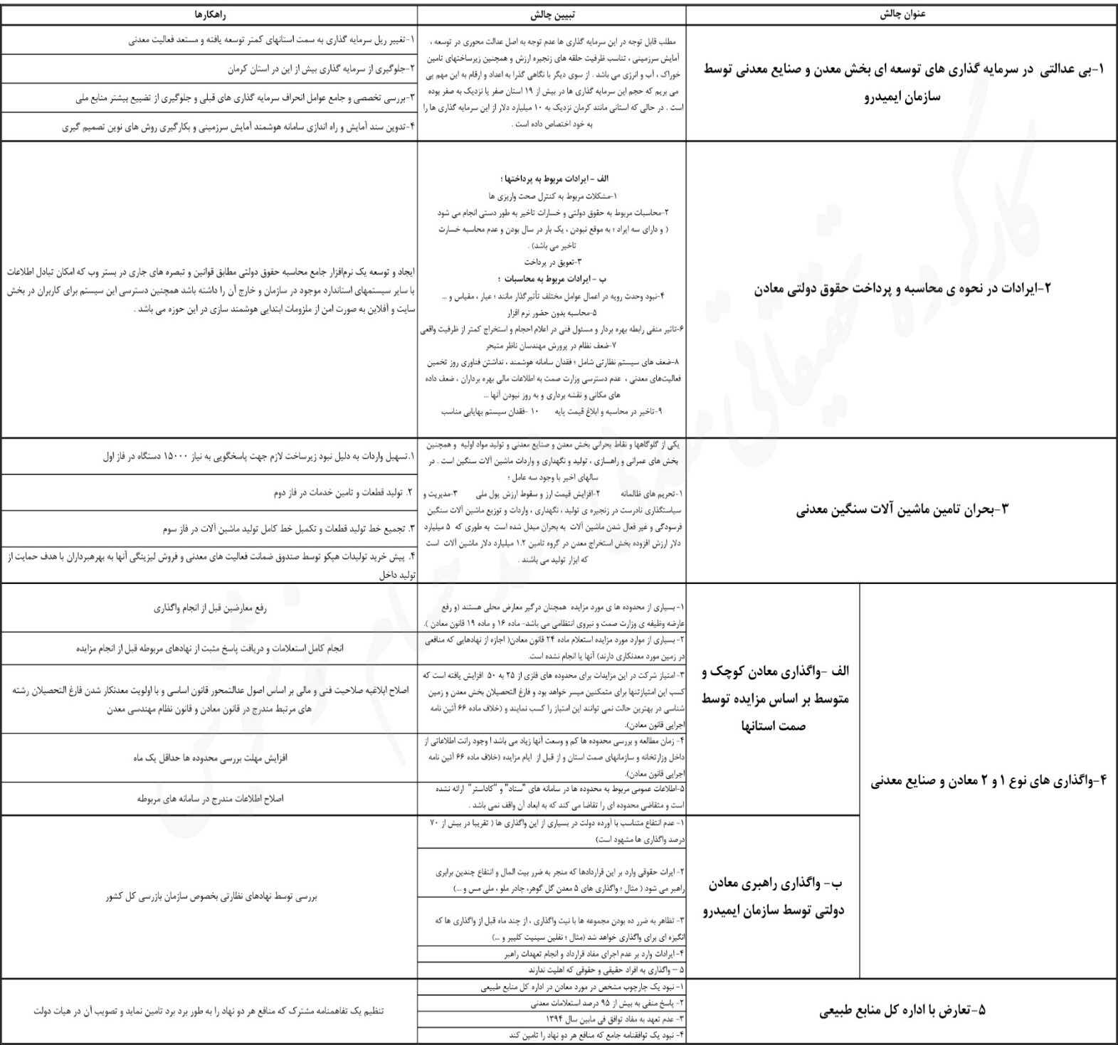 چگونه معدن جایگزین نفت می&zwnj;شود؟