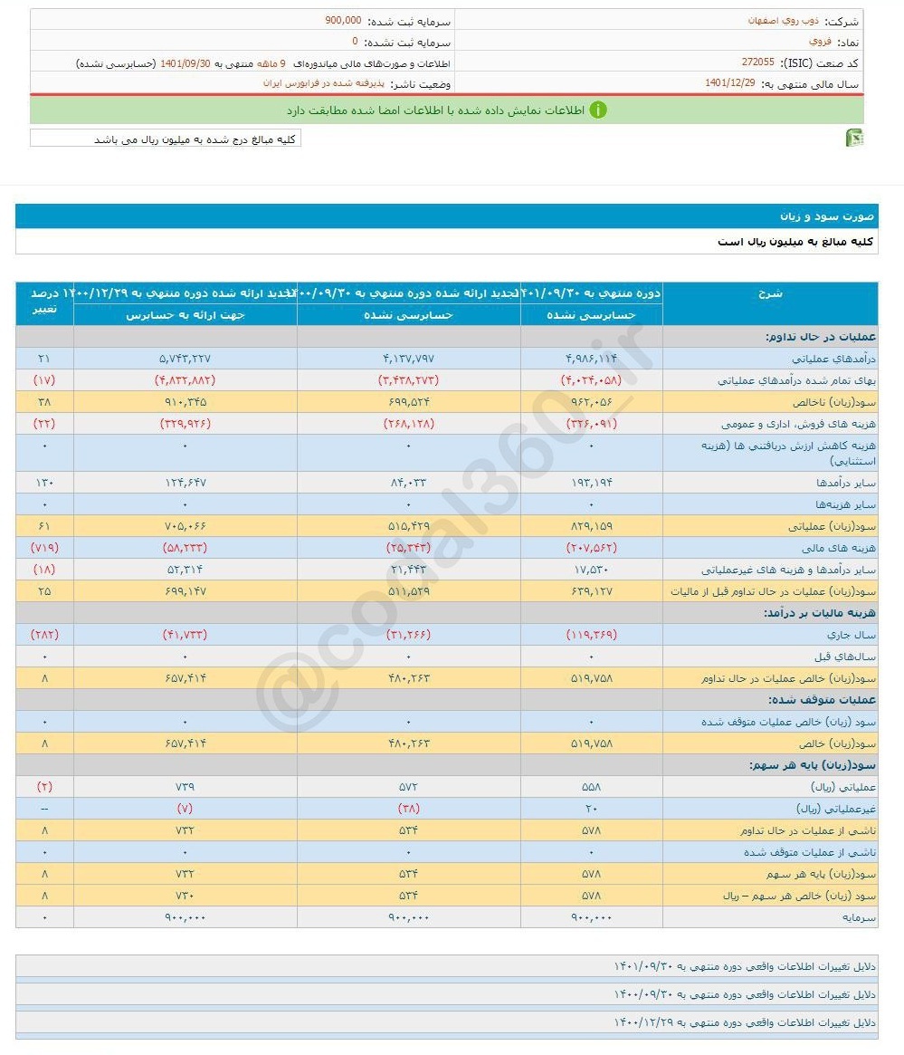 سهم فروی برای خرید مناسب است؟