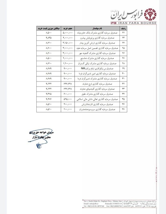 افزایش نظارت عمومی بر صندوقهای سرمایهگذاری، با الزام جدید سازمان بورس افزایش نظارت عمومی بر صندوقهای سرمایهگذاری، با الزام جدید سازمان بورس
