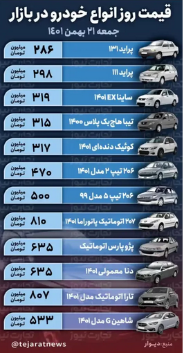 قیمت خودرو امروز ۲۱ بهمن ۱۴۰۱/ تاثیر عرضه خودرو در بورس کالا بر بازار قیمت خودرو امروز ۲۱ بهمن ۱۴۰۱/ تاثیر عرضه خودرو در بورس کالا بر بازار