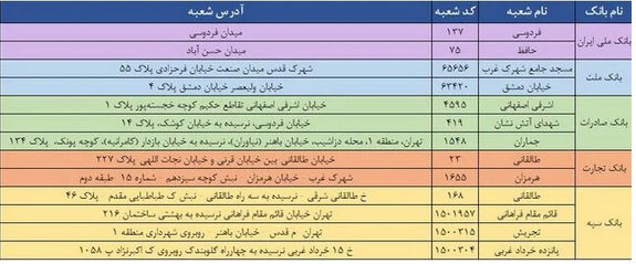 فروش ارز دولتی در شعب منتخب/ اسامی بانک&zwnj;ها