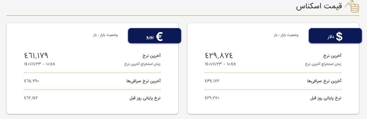 یکشنبه ۲۳ بهمن ۱۴۰۱| قیمت دلار در صرافیها ۴۲ هزار و ۹۸۷ تومان شد یکشنبه ۲۳ بهمن ۱۴۰۱| قیمت دلار در صرافیها ۴۲ هزار و ۹۸۷ تومان شد