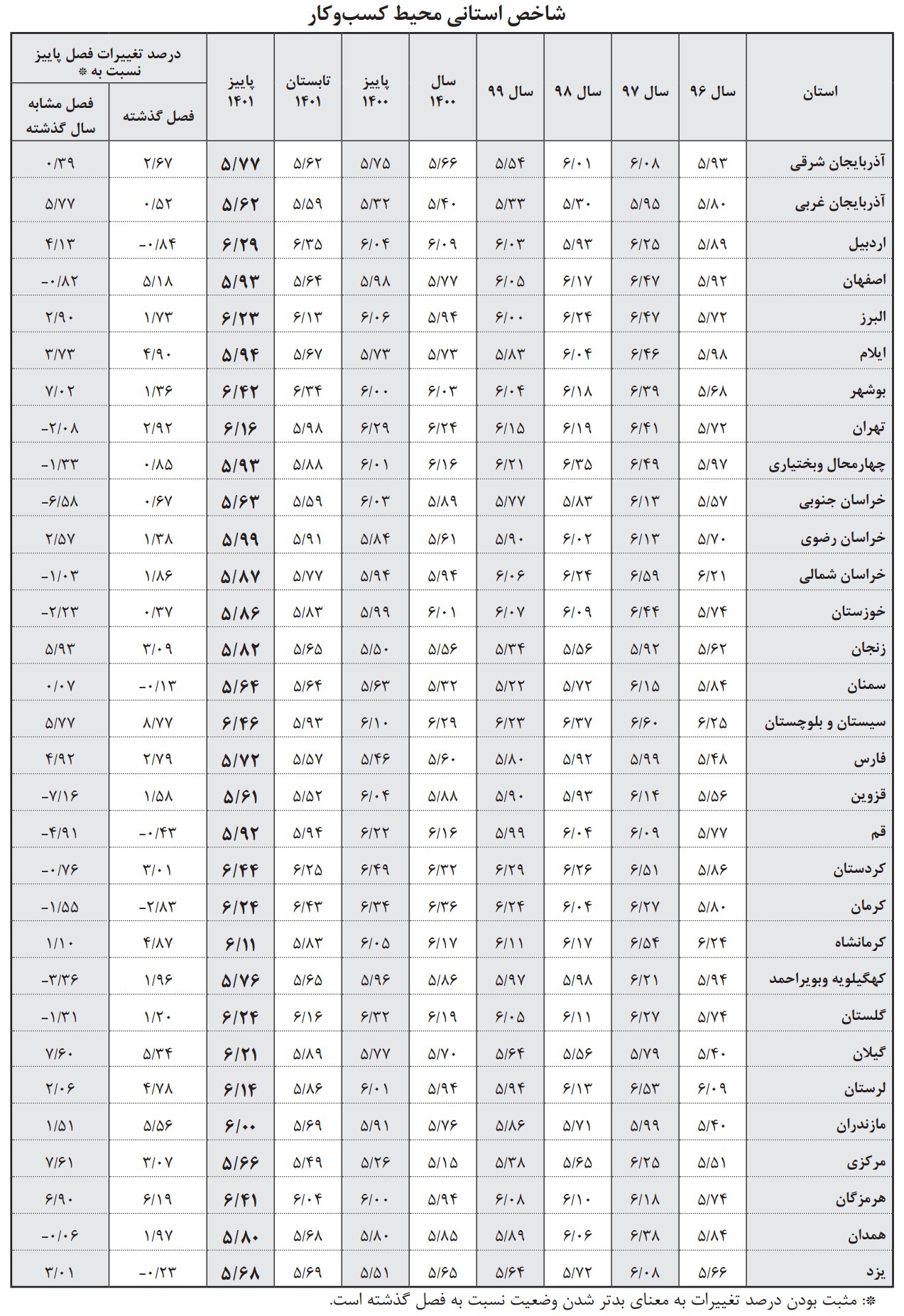 خزان محیط کسبوکار با موانع تکراری خزان محیط کسبوکار با موانع تکراری