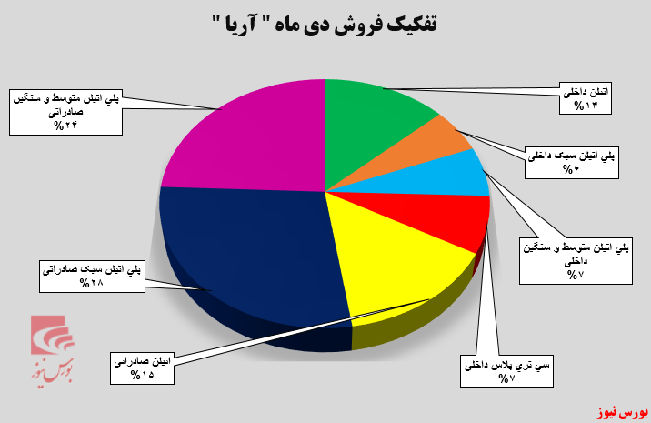 اولین هدف اولین هدف