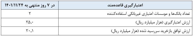 گزارش عملیات اجرایی سیاست پولی گزارش عملیات اجرایی سیاست پولی