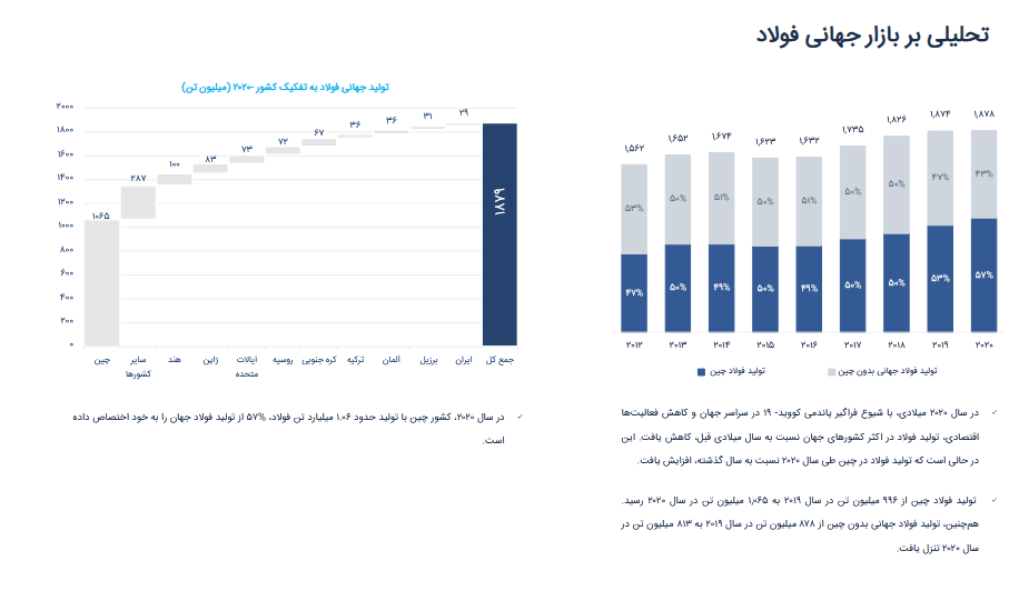 تحلیلی بر بازار جهانی فولاد تحلیلی بر بازار جهانی فولاد