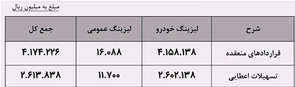 مجمع ولصنم ۱۴۰۱| چه قدر سود تقسیم شد؟