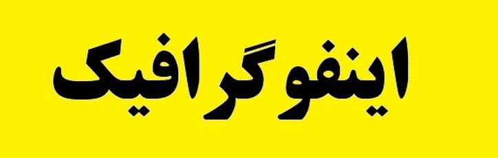 نقش آفرینی فولاد مبارکه برای تبلور نوآوری در صنعت
